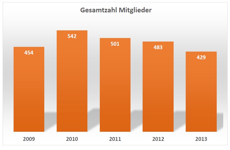 2014 JF OA Statistik2013 2