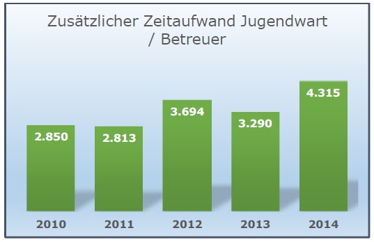 2015 KJF OA Fruehjahrssitzung 0001