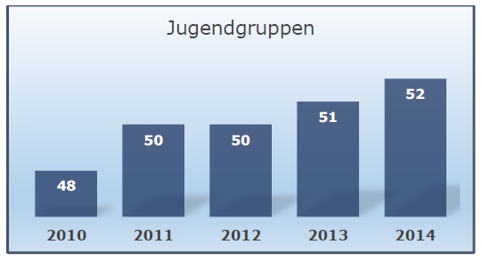 KJF OA Fruehjahrssitzung