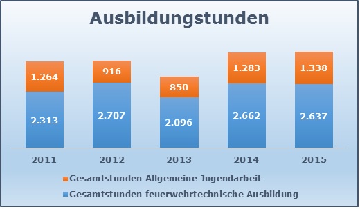 2016 KJF OA Hauptversammlung Ausbildungstd