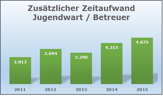 2016 KJF OA Hauptversammlung Zusatzstd