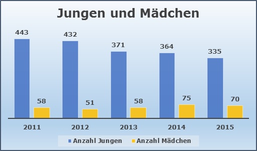 2016 KJF OA Hauptversammlung buben maedchen