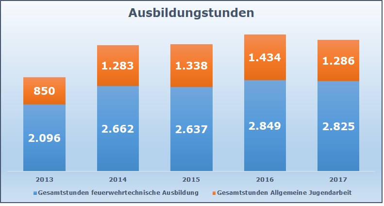 2018 KJF OA Statistik Ausbildung Stunden