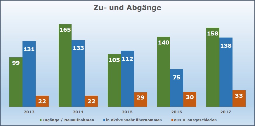 Hauptversammlung der JF Oberallgäu 2018