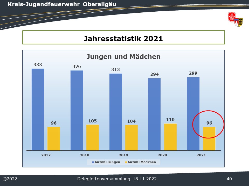 2022 KJF HV Statistik 2