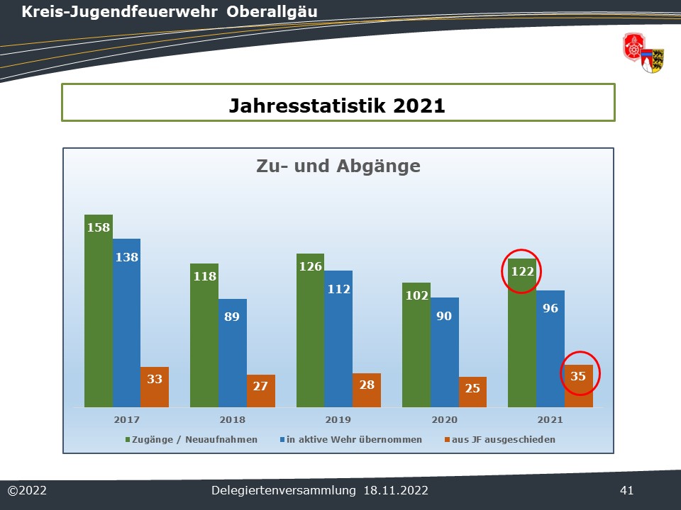 2022 KJF HV Statistik 3