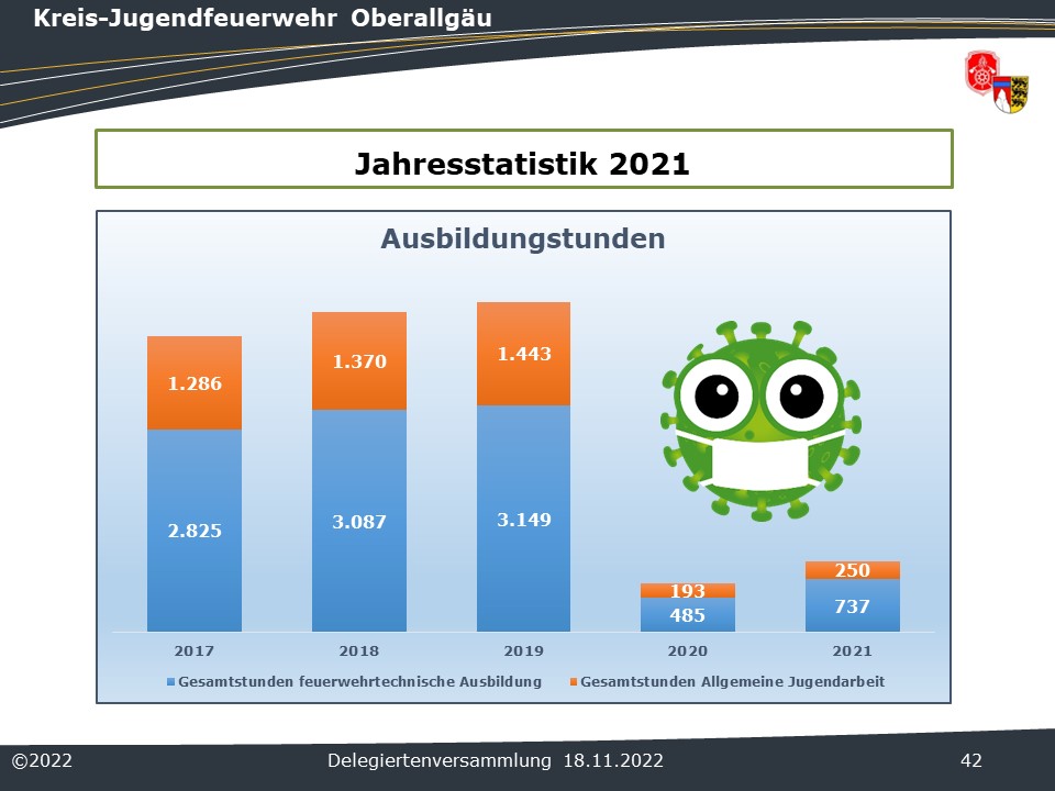 2022 KJF HV Statistik 4