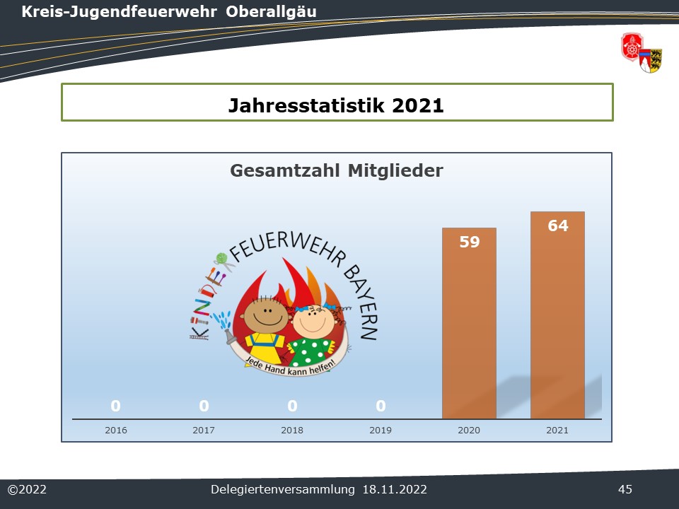 2022 KJF HV Statistik 6